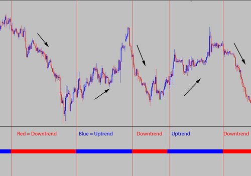 Product picture Accurate Price Direction Forex System