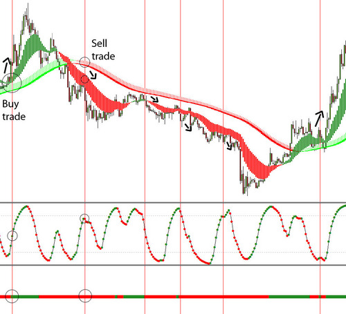 Product picture Pips-Hunter Forex Trading System
